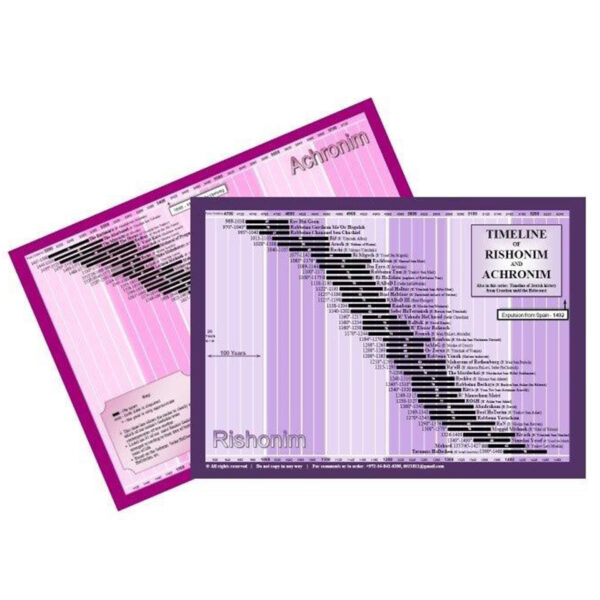 RISHONIM & ACHRONIM - CHART LARGE